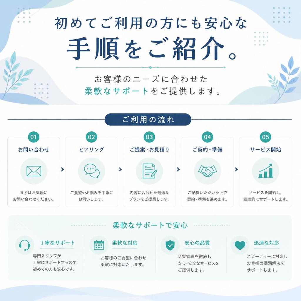 片付けサポートの流れ