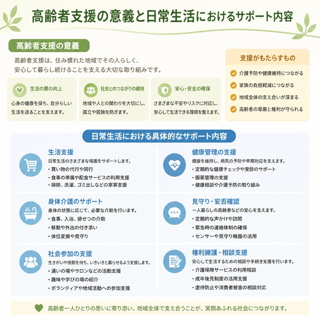 高齢者の生活支援とは？