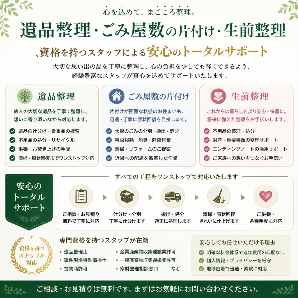 当社のサービス概要