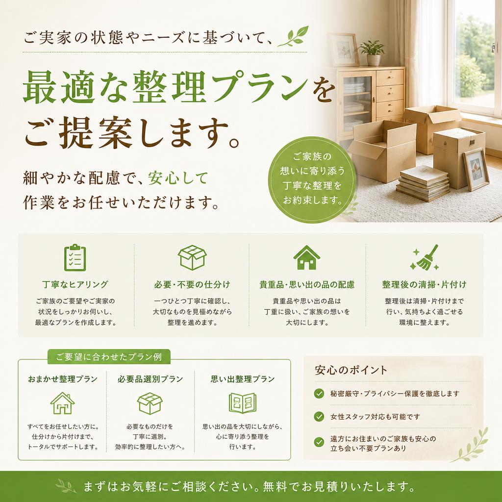 お部屋の状態に応じた最適プラン