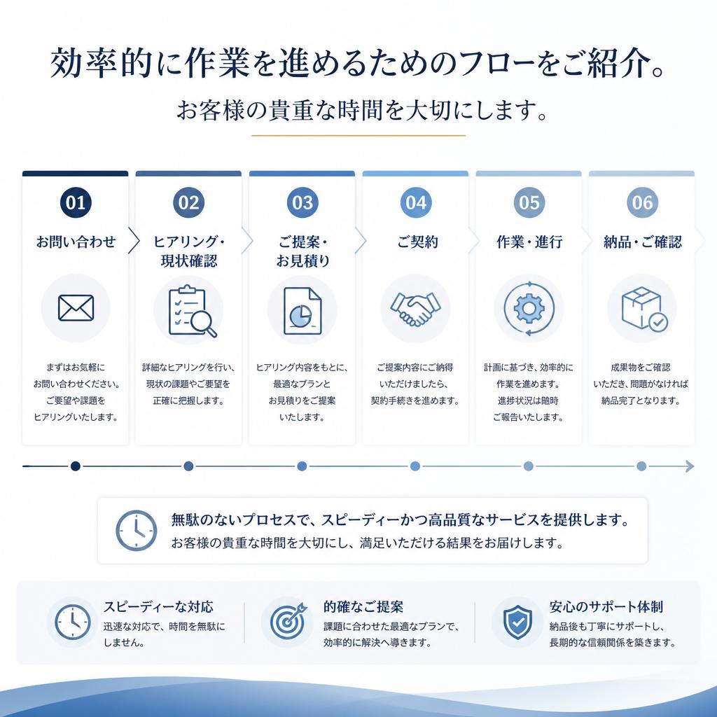4. スムーズなプロセスで時間を有効活用