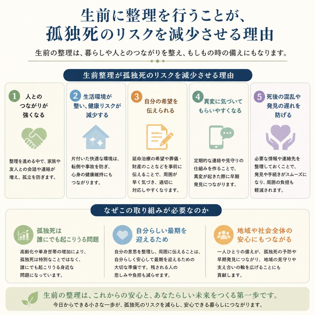 生前整理の重要性