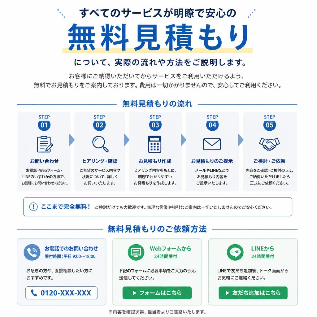 4. 無料見積もりの流れ