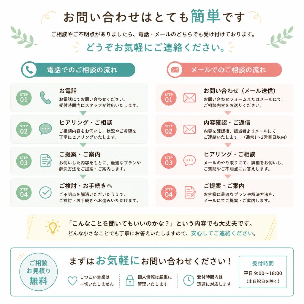 7. お気軽にお問い合わせを！