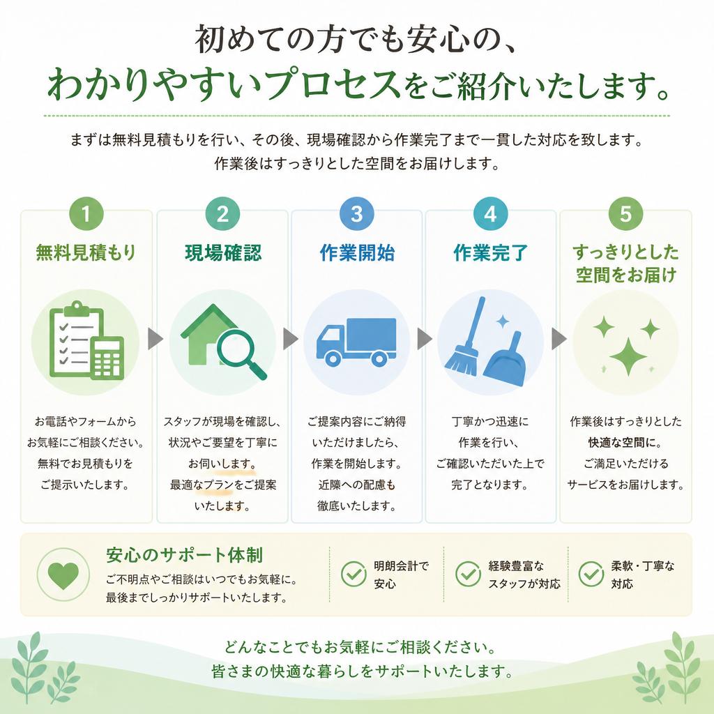 3. 効率的な不用品回収プロセス
